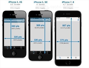 So sánh kích thước iphone [CHI TIẾT NHẤT]